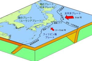 スポーツクラブで地震が発生したら…